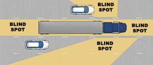 Understanding truck blind spots