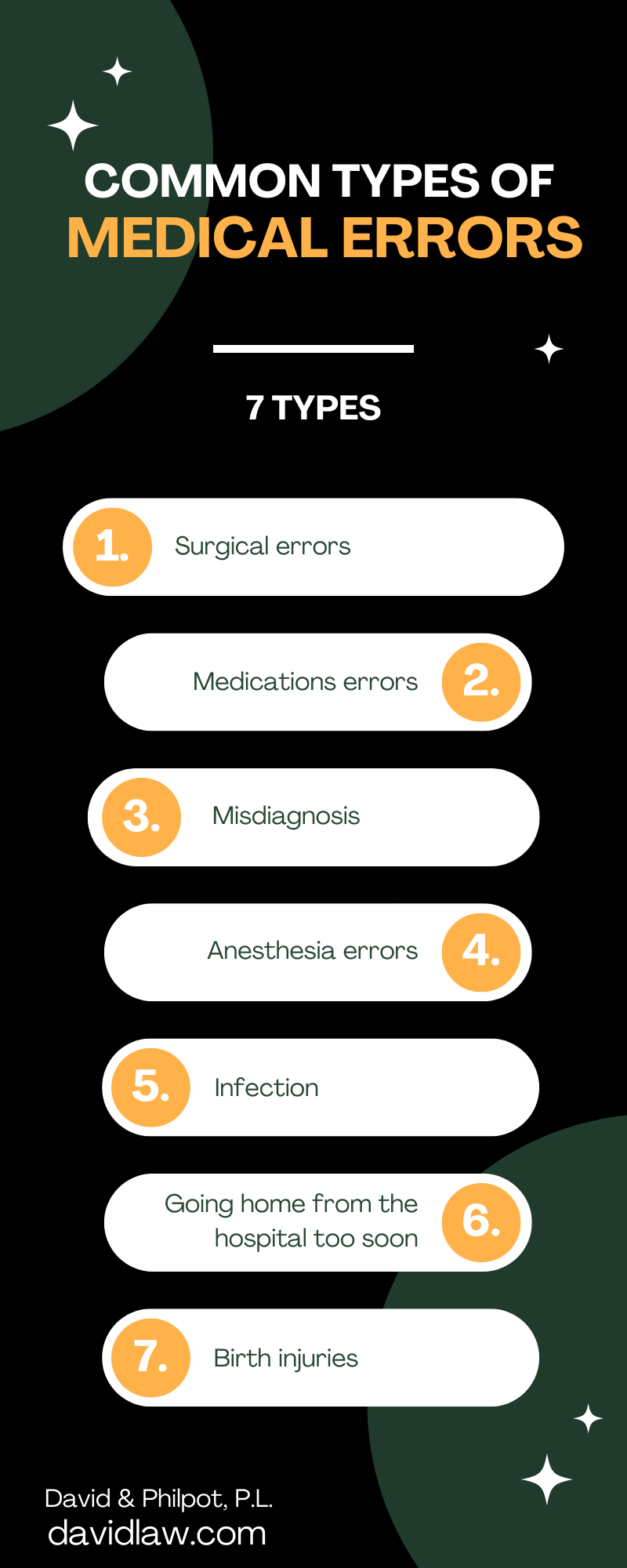 Common Types Of Medical Errors infographic