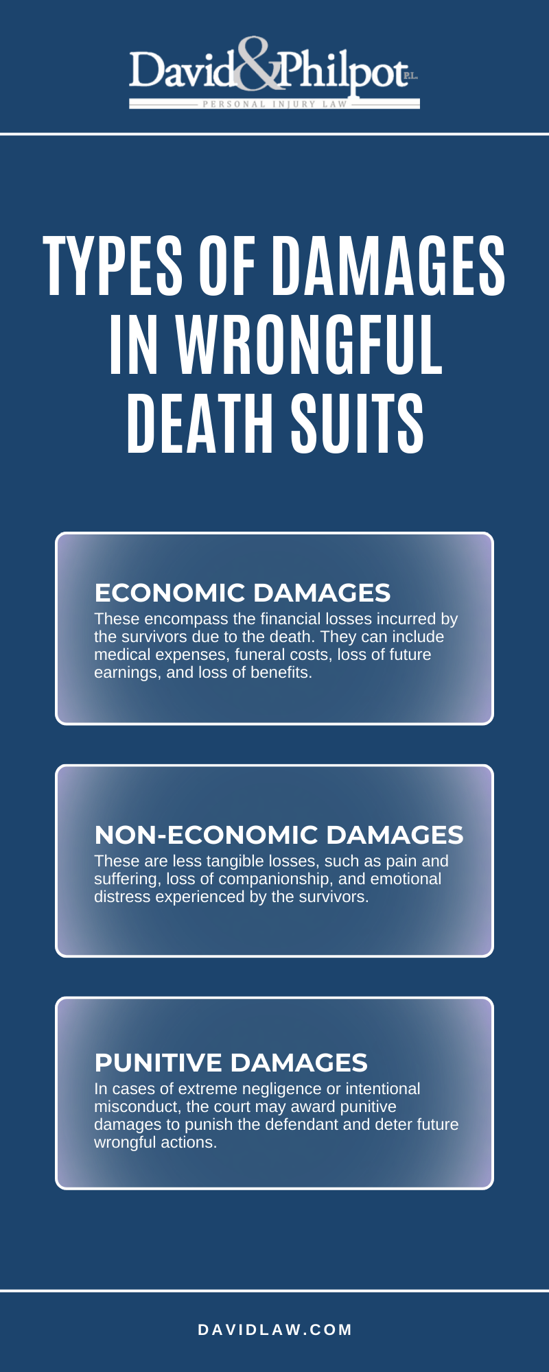 Types Of Damages In Wrongful Death Suits Infographic