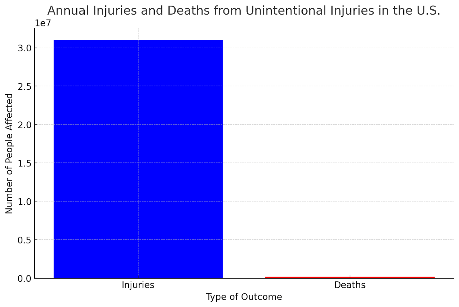 Annual Fatalities