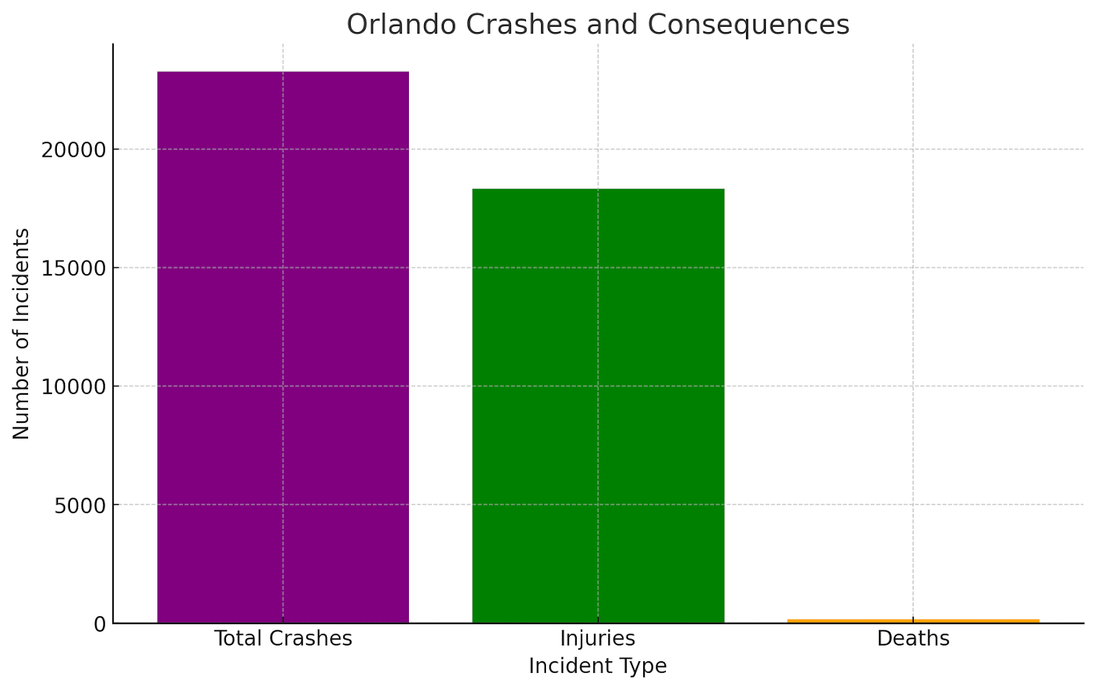 Crash Result